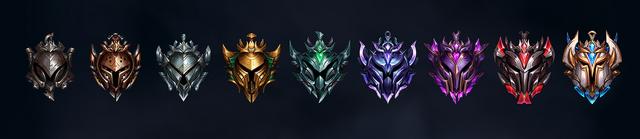 League Ranking System